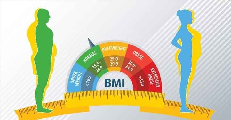 BMI reduction treatment